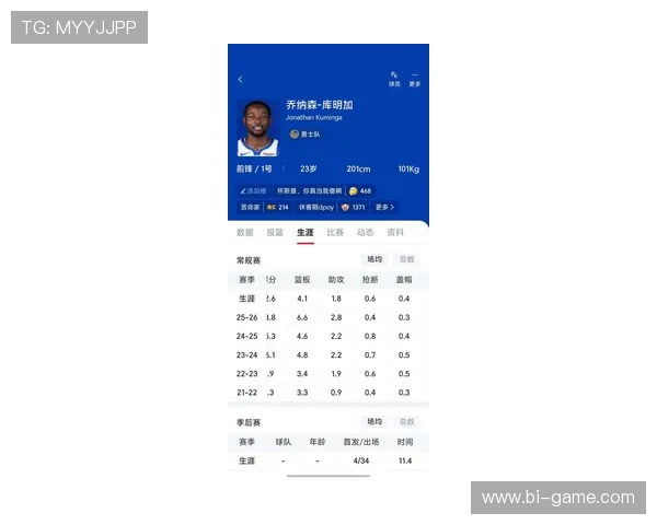 禁区之王！最新触球次数榜揭示锋将统治力