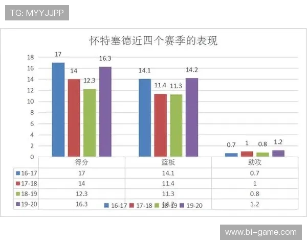 拦截数据亮眼，马尔基尼奥斯成防线支柱
